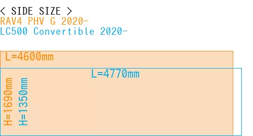 #RAV4 PHV G 2020- + LC500 Convertible 2020-